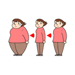 ダイエット,リバウンド,肥満,痩身,太り過ぎ,デブ,減量,肥満体質